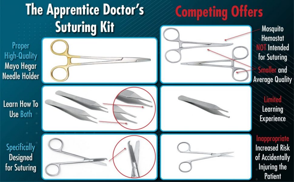 suture kit for the laceration course – YOURSCI