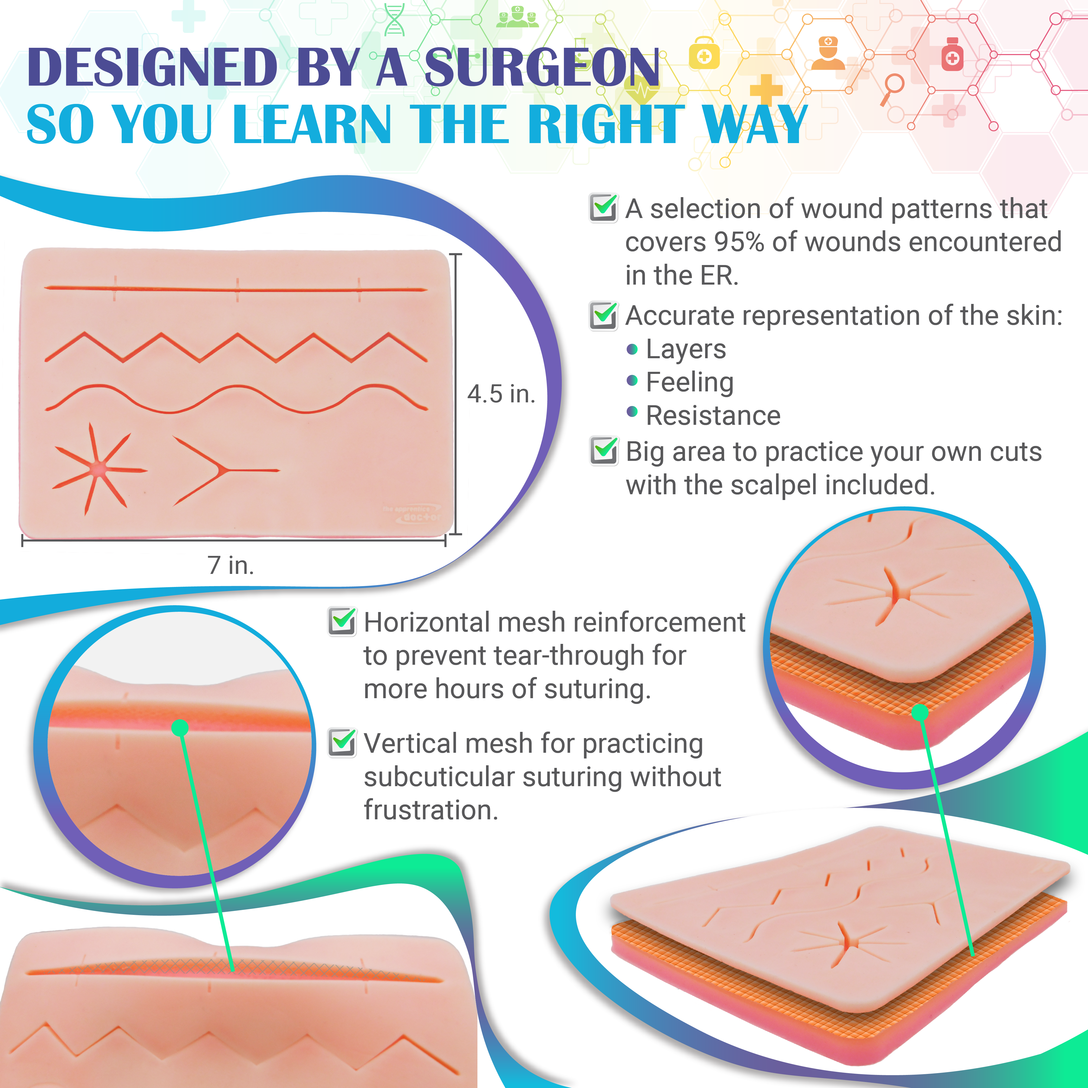 Application of the Figure-of-8-Suture. With the sheath in position (A)... |  Download Scientific Diagram